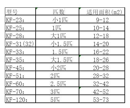 岚皋空调维修