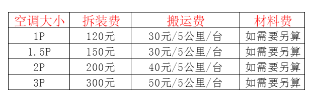 岚皋空调移机及费用电话在哪里找